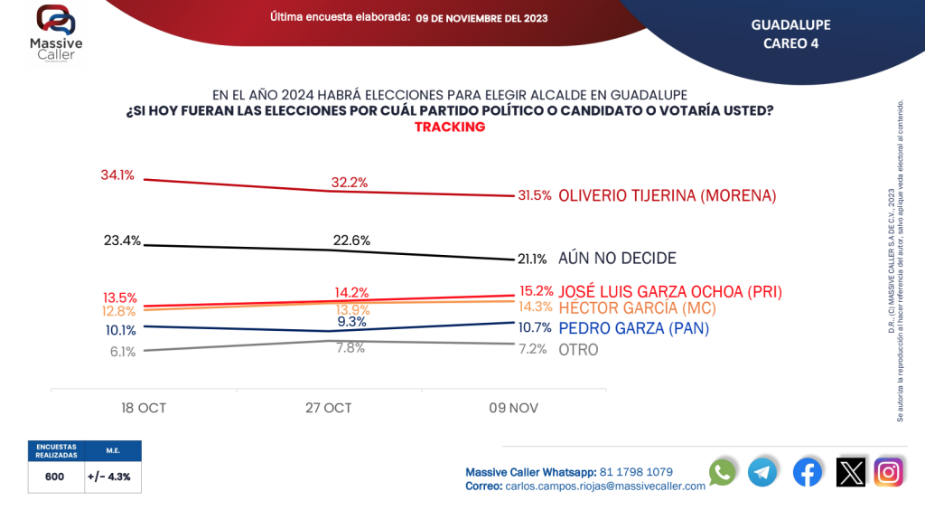  › Guadalupa Ciudadana