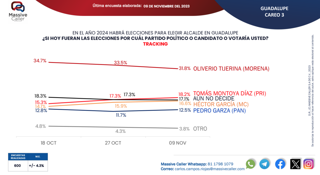  › Guadalupa Ciudadana