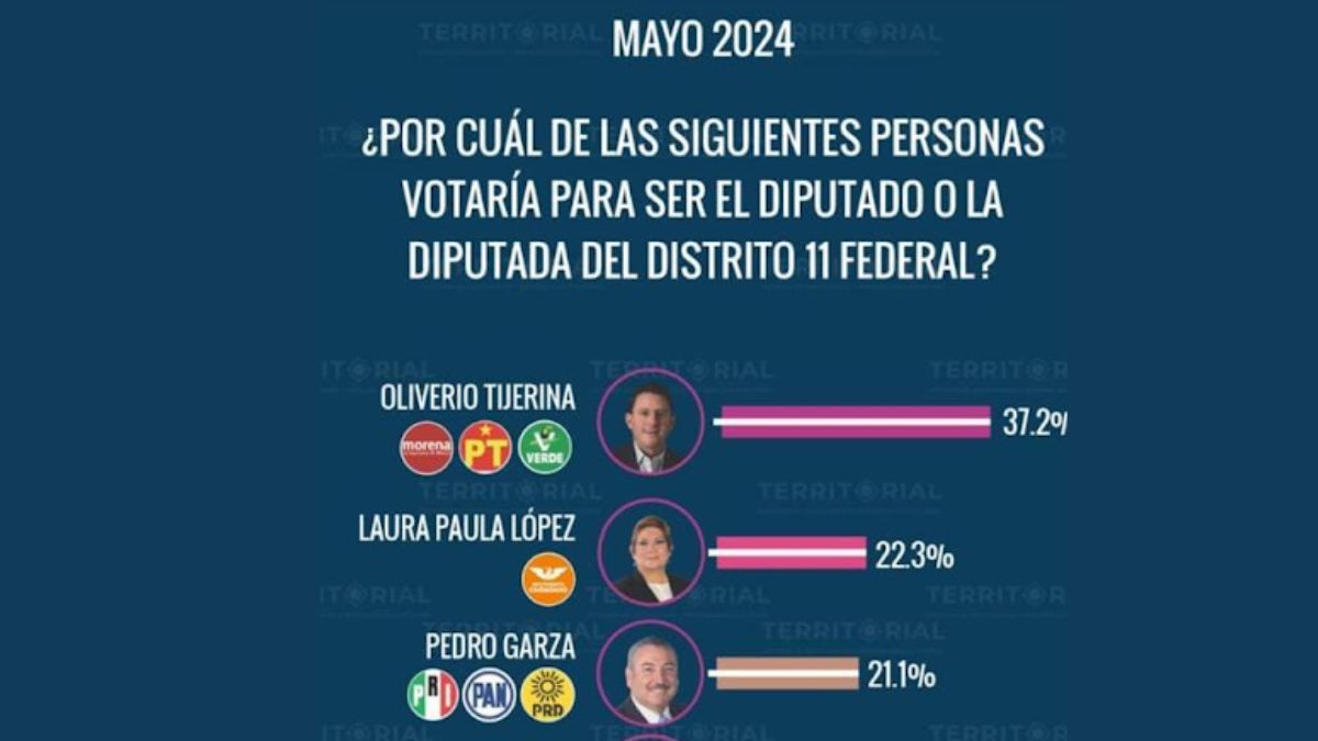Guadalupe
