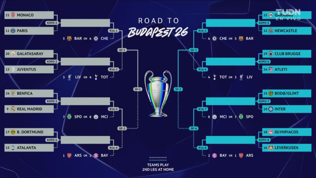 Image › Guadalupa Ciudadana Playoffs De La Champions Definidos: Cruces, Fechas Y Horarios Clave De La Champions League 2025-26 Rumbo a Octavos De Final.